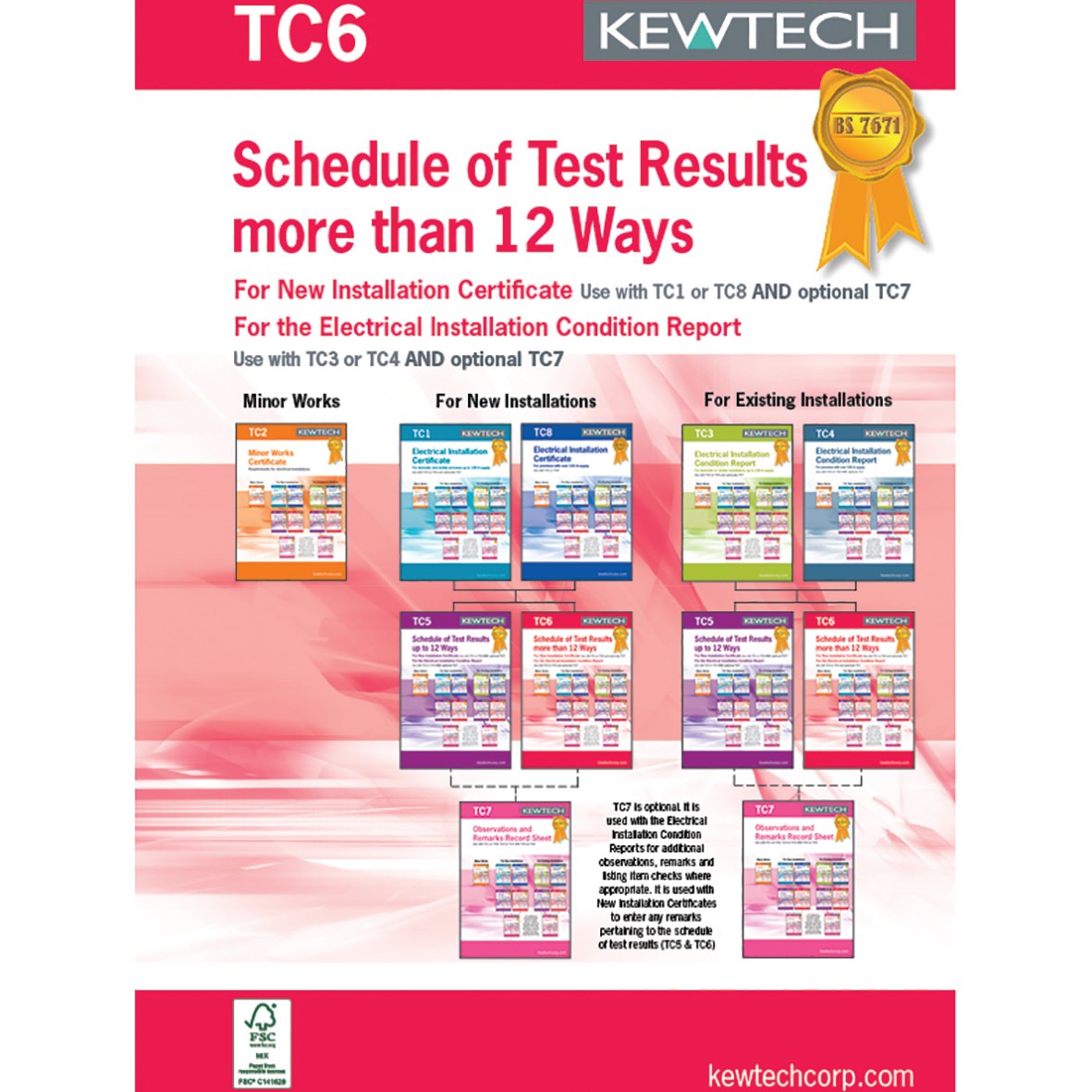 Kewtech Schedule of Test Results Log Book up to 36 Ways 300839